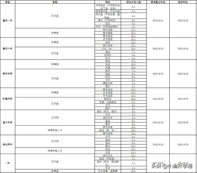 考不上高中上什么学校(上不了高中还能上什么学校)