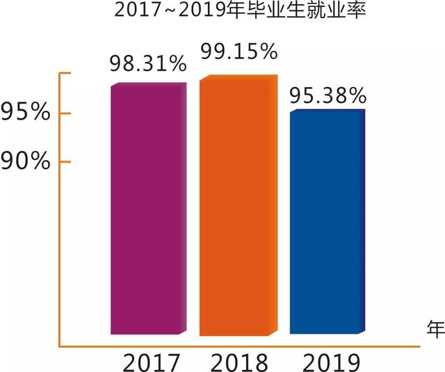 绵阳最好的技术学校(绵阳有哪些技术学校职中)