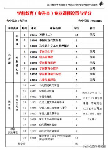 四川幼专绵阳校区有哪些专业(四川幼专绵阳校区地址)