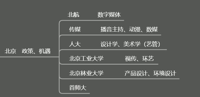 适合美术生的综合大学(综合性大学美术专业排名)