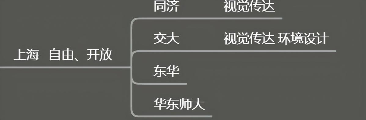 适合美术生的综合大学(综合性大学美术专业排名)