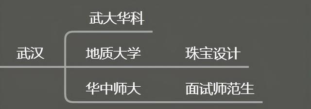 适合美术生的综合大学(综合性大学美术专业排名)