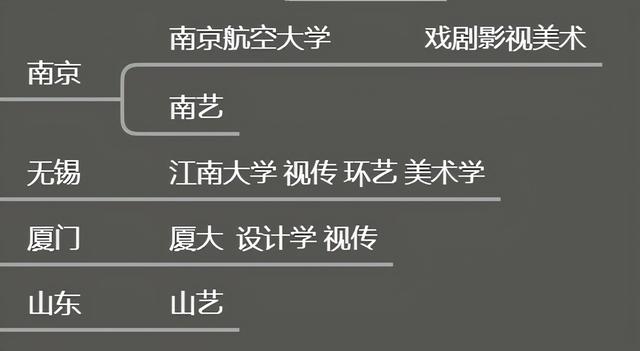适合美术生的综合大学(综合性大学美术专业排名)