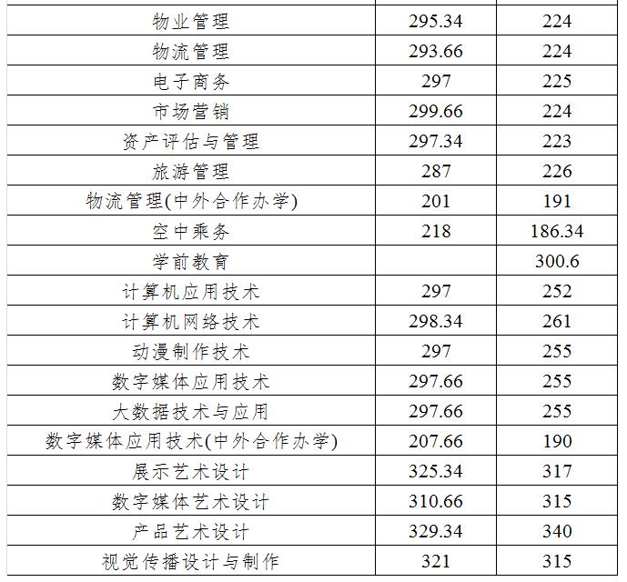 四川化工职业学院官网(四川化工职业学院智慧校园)