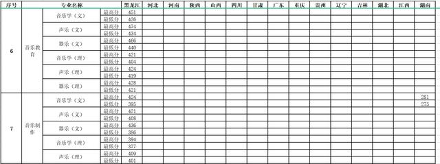 幼师分数线多少分2021的简单介绍
