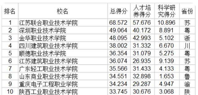 职业技术哪家强(空调技术哪家强)