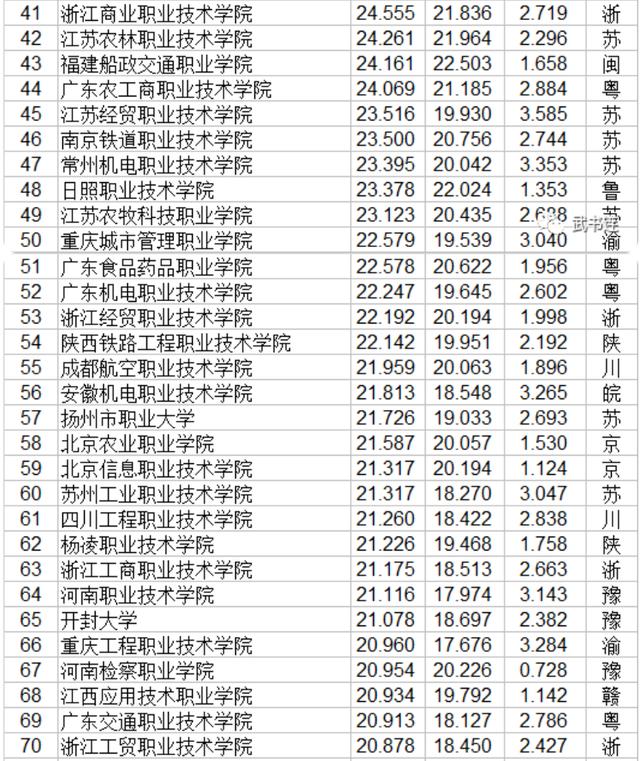 职业技术哪家强(空调技术哪家强)