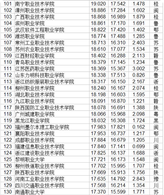 职业技术哪家强(空调技术哪家强)