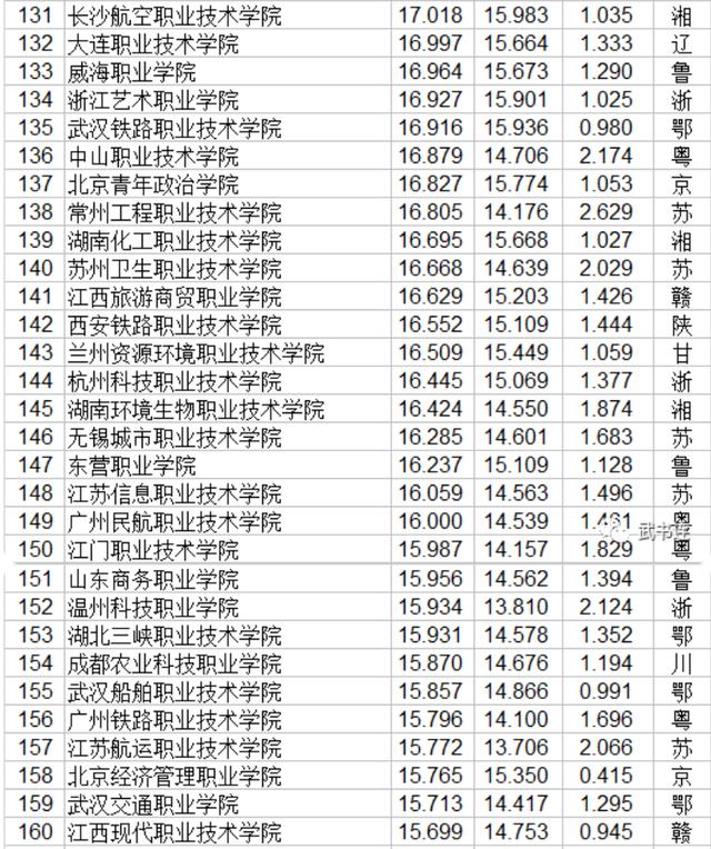 职业技术哪家强(空调技术哪家强)