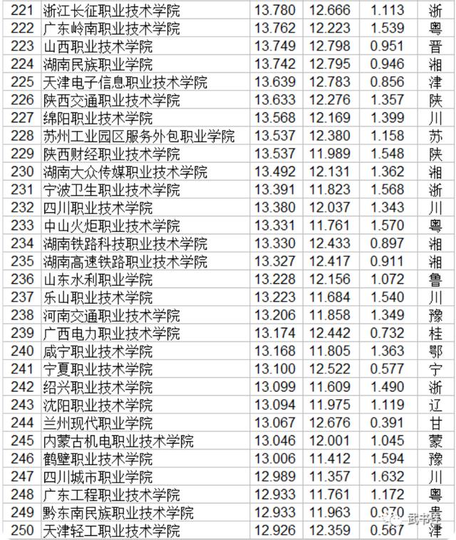职业技术哪家强(空调技术哪家强)