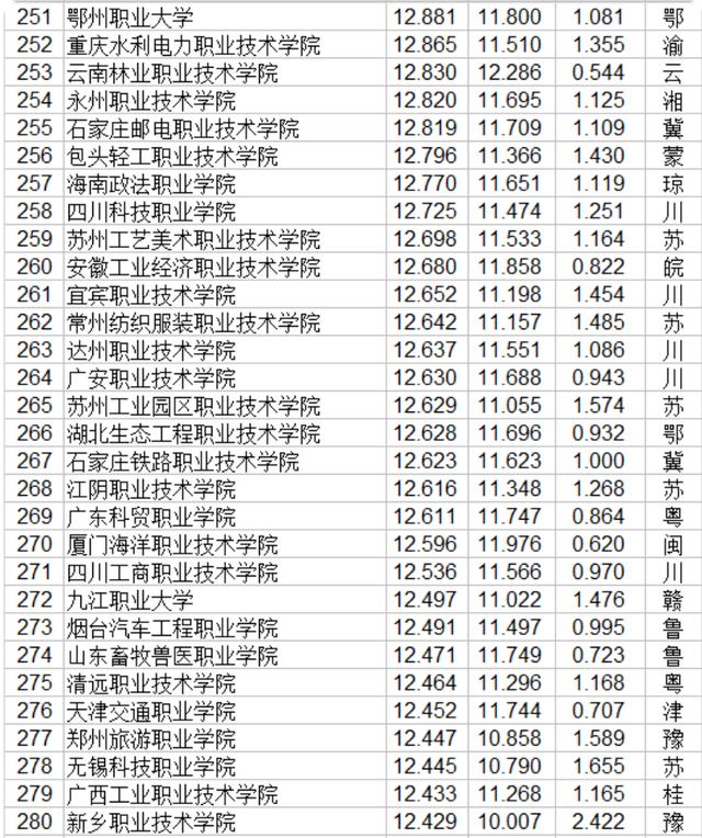 职业技术哪家强(空调技术哪家强)