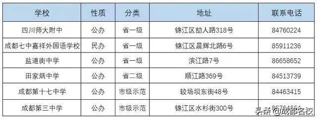 成都市普通高中有哪些(成都市重点高中和普通高中有哪些)