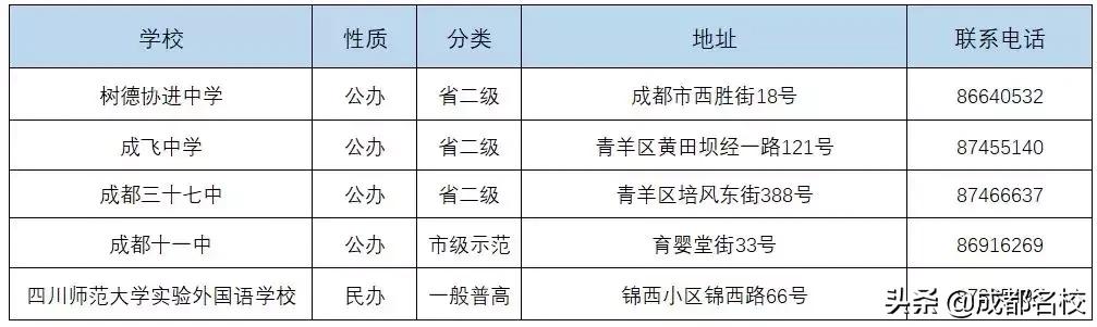 成都市普通高中有哪些(成都市重点高中和普通高中有哪些)