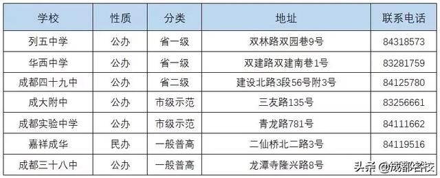 成都市普通高中有哪些(成都市重点高中和普通高中有哪些)
