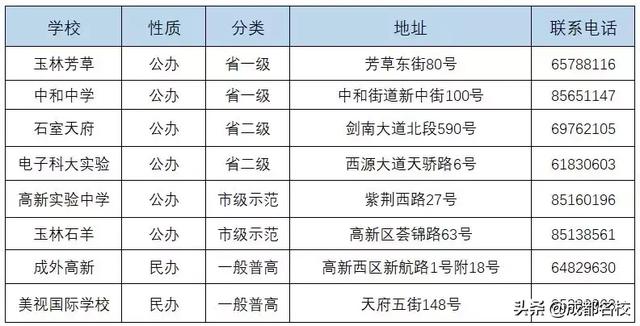 成都市普通高中有哪些(成都市重点高中和普通高中有哪些)