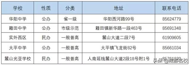 成都市普通高中有哪些(成都市重点高中和普通高中有哪些)