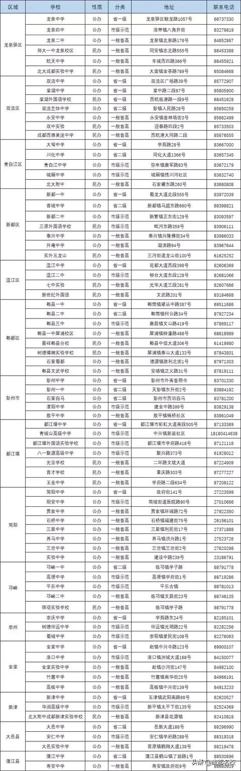 成都市普通高中有哪些(成都市重点高中和普通高中有哪些)