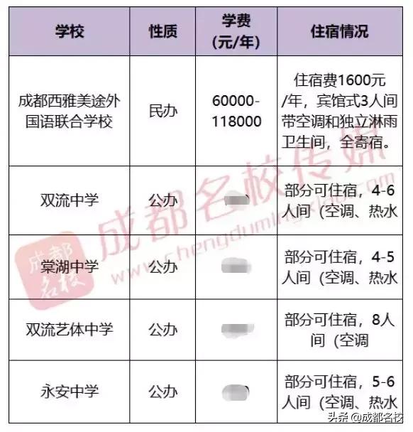 成都市普通高中有哪些(成都市重点高中和普通高中有哪些)