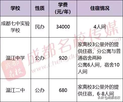 成都市普通高中有哪些(成都市重点高中和普通高中有哪些)