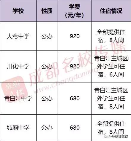 成都市普通高中有哪些(成都市重点高中和普通高中有哪些)