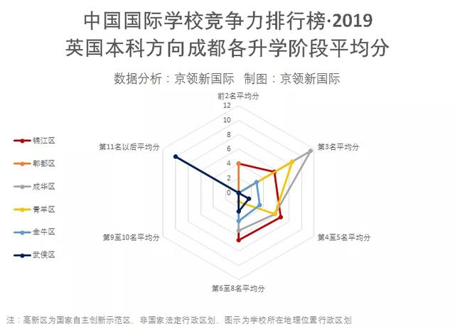 成都十大国际学校排名(成都同辉国际学校排名)
