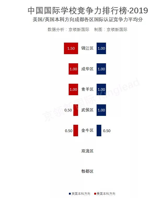 成都十大国际学校排名(成都同辉国际学校排名)