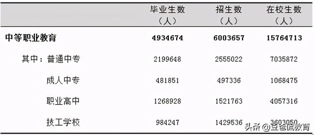中专完了想上大专(上完中专可以考大专吗)