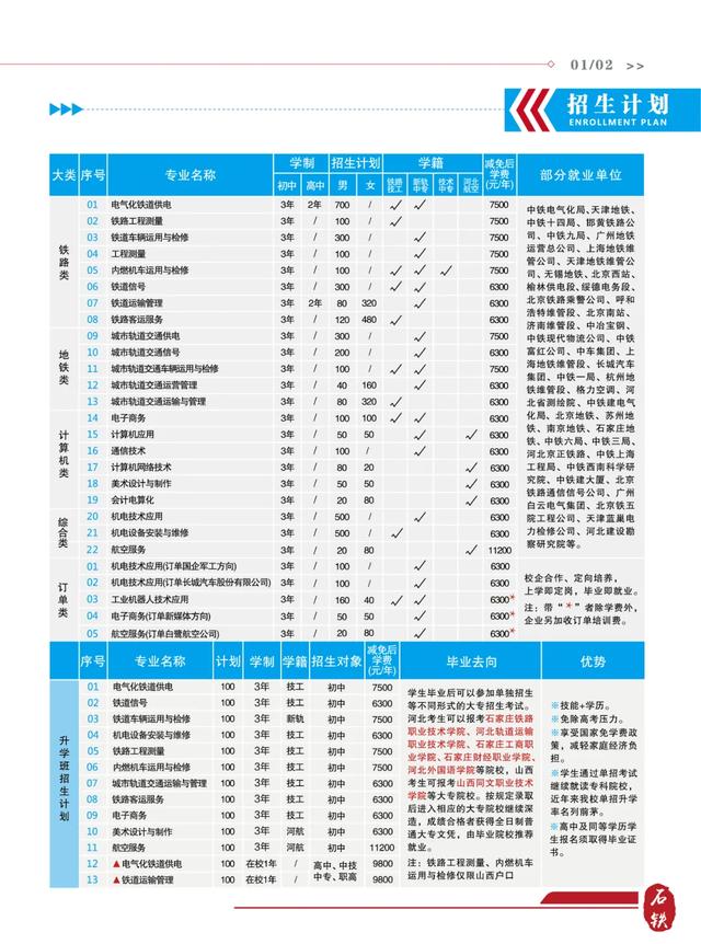 石家庄正在招生的技校(天津有哪些技校正在招生)