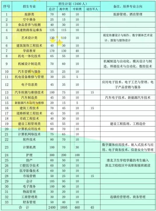高职扩招有哪些学校(高职扩招学校名单2021)