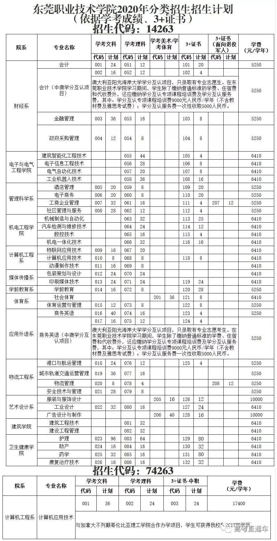 高职扩招有哪些学校(高职扩招学校名单2021)