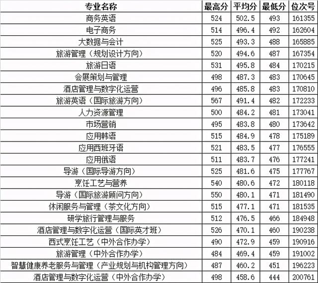 浙江职高分数线多少2020的简单介绍