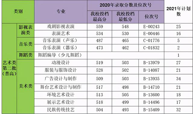 浙江职高分数线多少2020的简单介绍