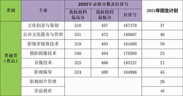 浙江职高分数线多少2020的简单介绍