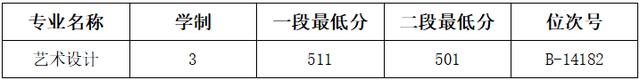 浙江职高分数线多少2020的简单介绍
