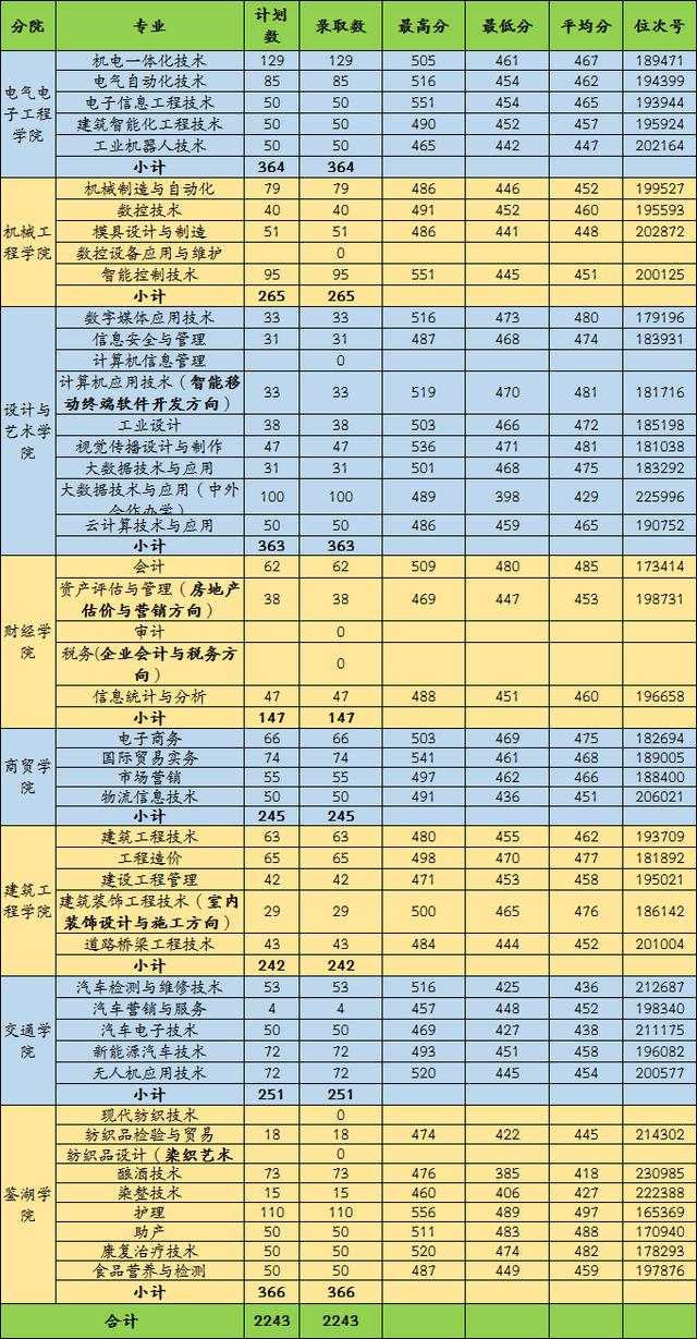 浙江职高分数线多少2020的简单介绍