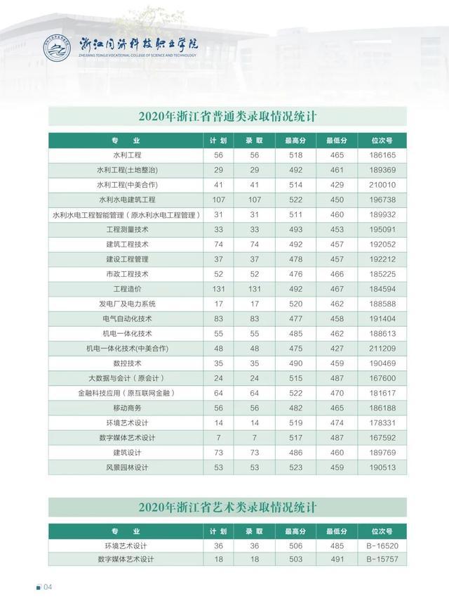 浙江职高分数线多少2020的简单介绍
