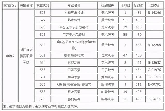 浙江职高分数线多少2020的简单介绍