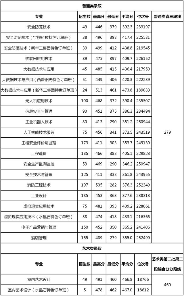 浙江职高分数线多少2020的简单介绍
