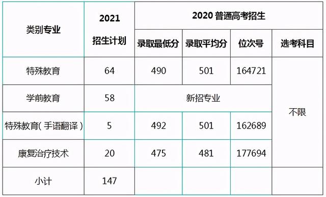 浙江职高分数线多少2020的简单介绍