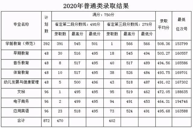浙江职高分数线多少2020的简单介绍