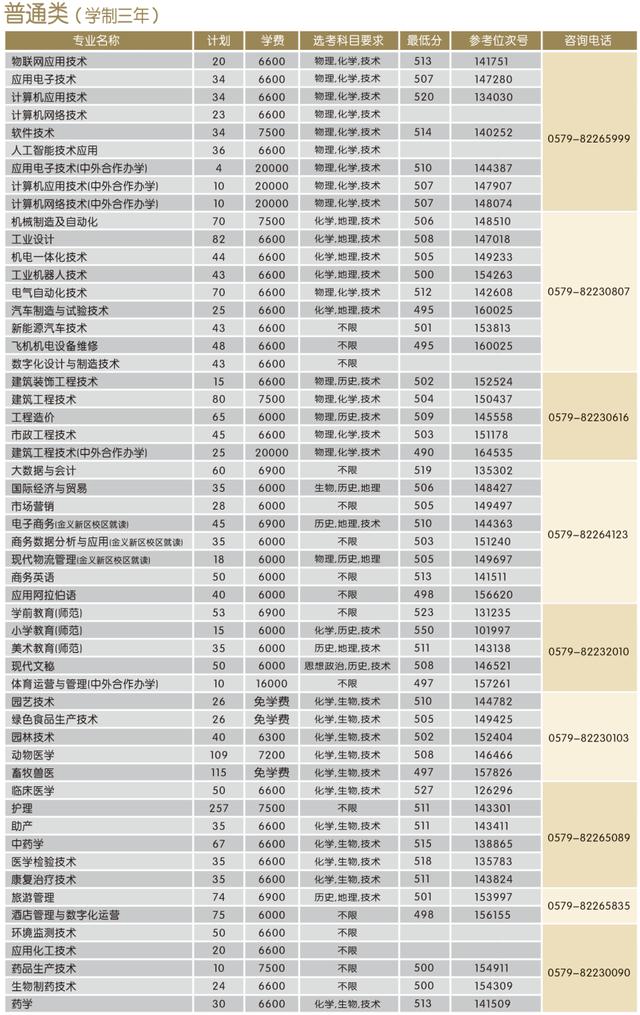 浙江职高分数线多少2020的简单介绍