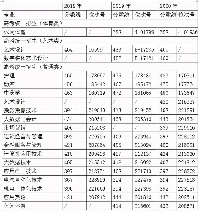 浙江职高分数线多少2020的简单介绍