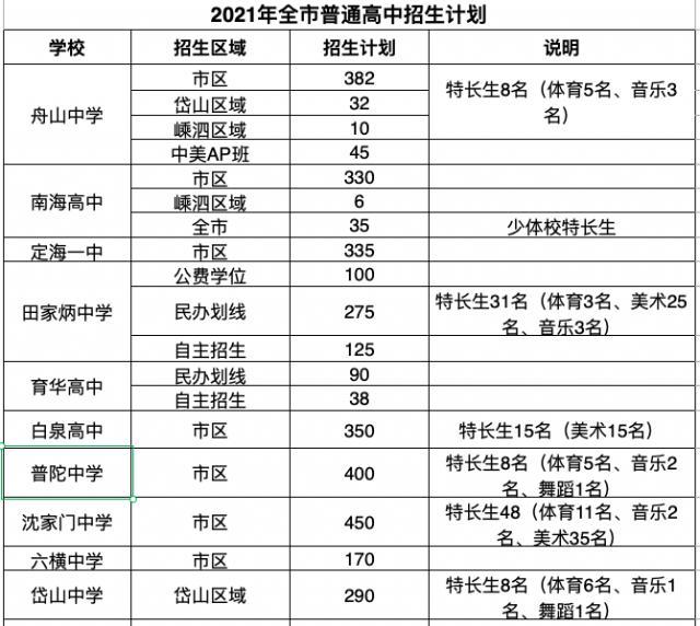 学校招生(学校招生宣传)