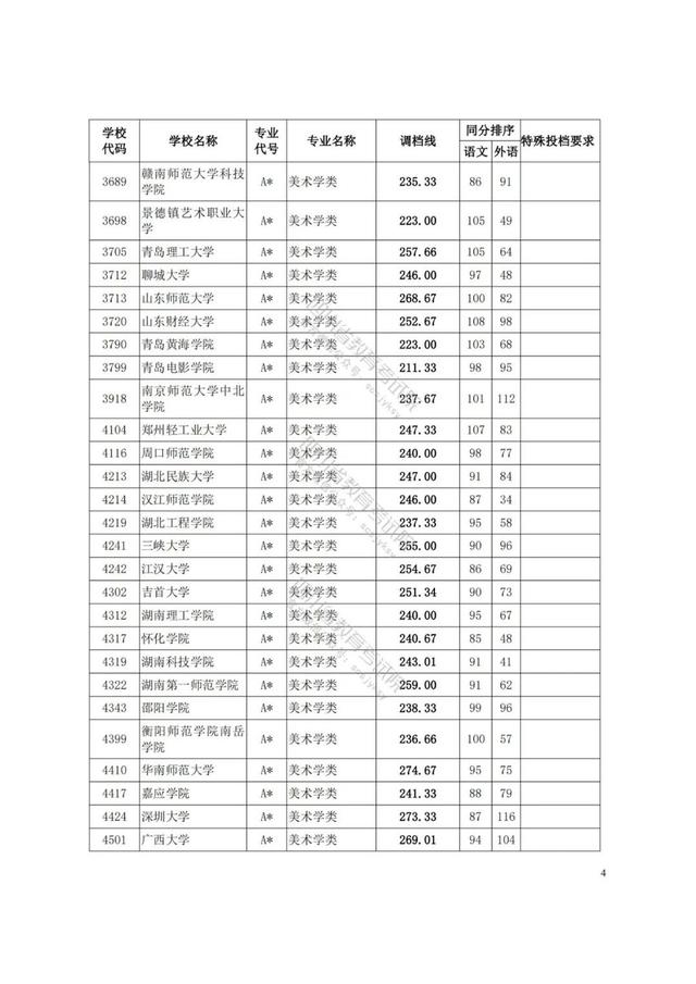 四川艺术学院分数线(四川艺术学院艺术生分数线)