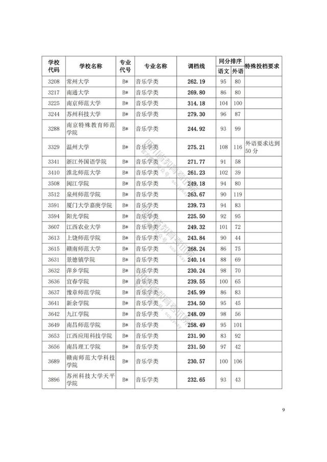 四川艺术学院分数线(四川艺术学院艺术生分数线)