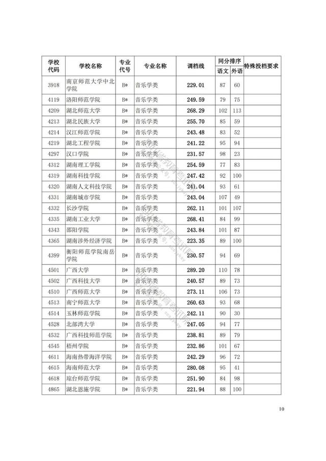 四川艺术学院分数线(四川艺术学院艺术生分数线)