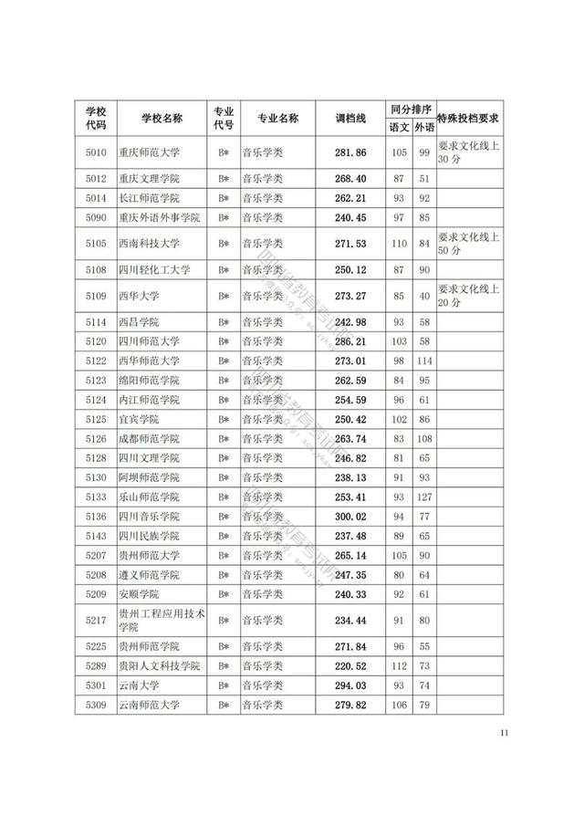 四川艺术学院分数线(四川艺术学院艺术生分数线)