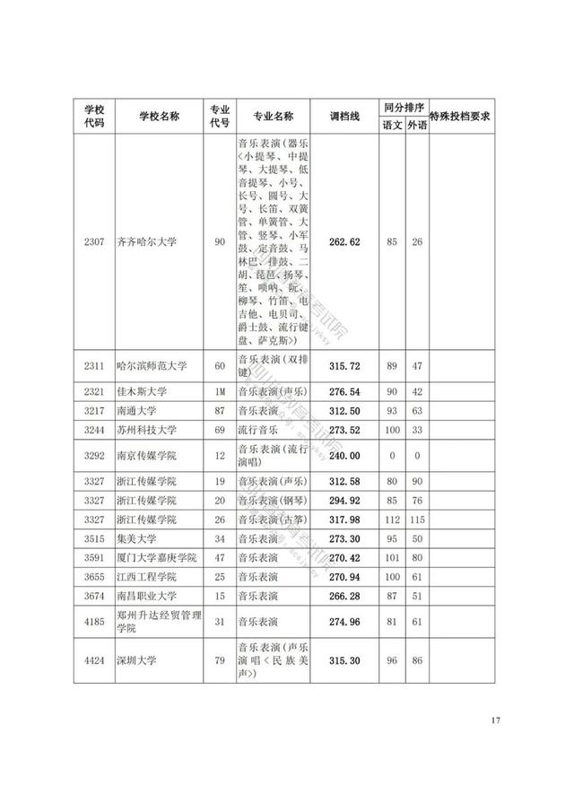 四川艺术学院分数线(四川艺术学院艺术生分数线)