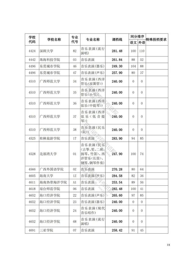 四川艺术学院分数线(四川艺术学院艺术生分数线)