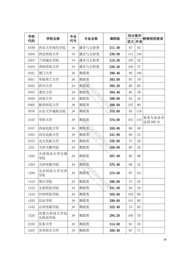 四川艺术学院分数线(四川艺术学院艺术生分数线)